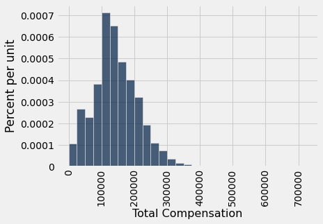 <Figure size 432x288 with 1 Axes>