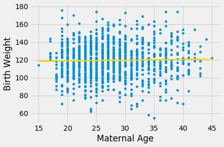 <Figure size 432x288 with 1 Axes>