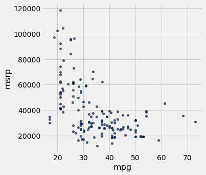 <Figure size 360x360 with 1 Axes>