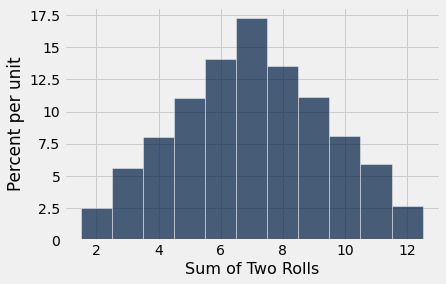 <Figure size 432x288 with 1 Axes>