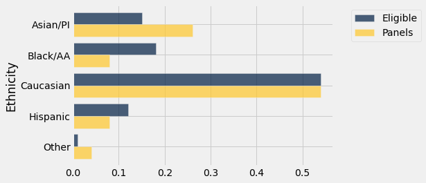 <Figure size 432x288 with 1 Axes>