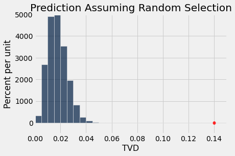 <Figure size 432x288 with 1 Axes>