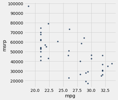<Figure size 360x360 with 1 Axes>