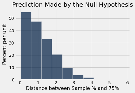 <Figure size 432x288 with 1 Axes>
