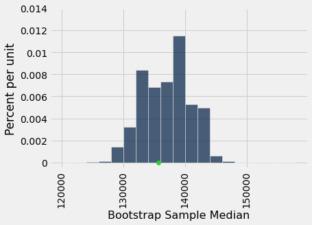<Figure size 432x288 with 1 Axes>
