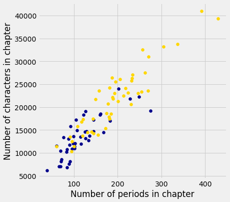 <Figure size 432x432 with 1 Axes>