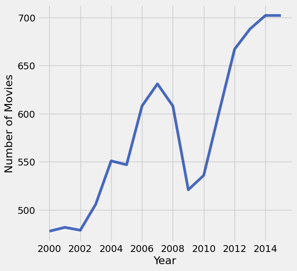 <Figure size 600x600 with 1 Axes>