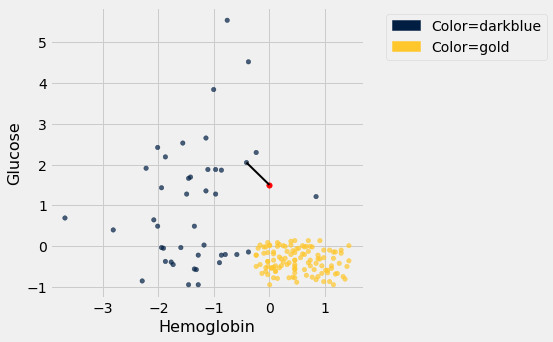 <Figure size 360x360 with 1 Axes>