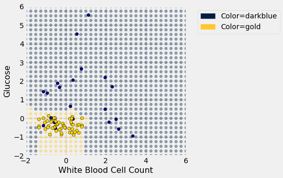 <Figure size 360x360 with 1 Axes>