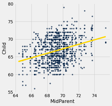 <Figure size 360x360 with 1 Axes>