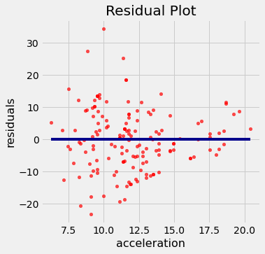 <Figure size 360x360 with 1 Axes>