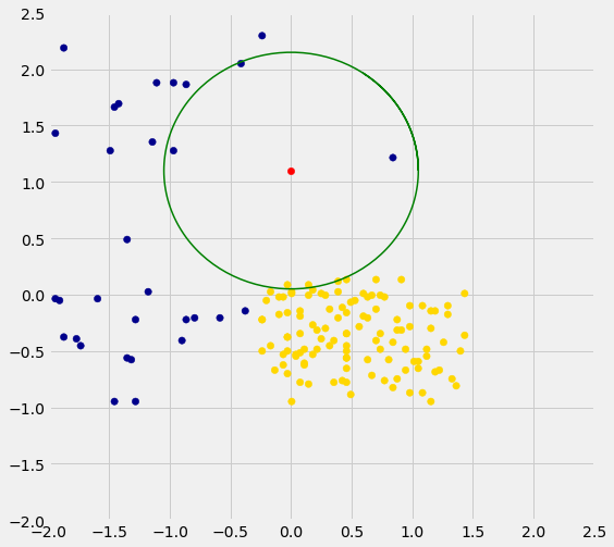 <Figure size 576x576 with 1 Axes>
