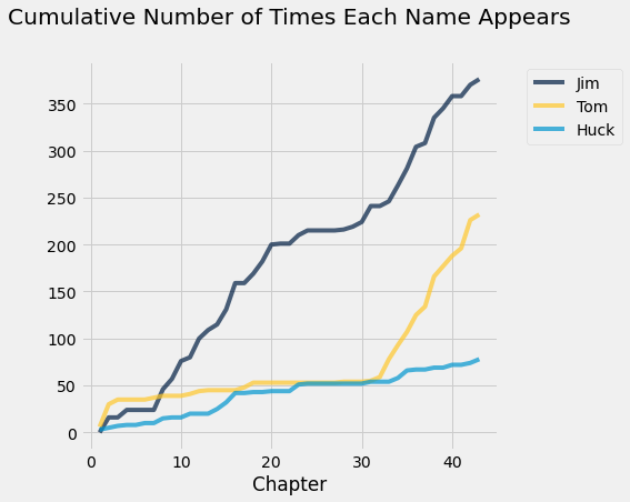 <Figure size 432x432 with 1 Axes>
