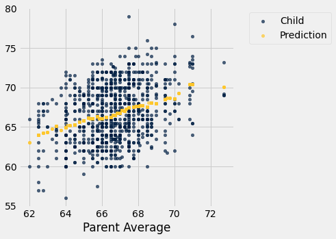 <Figure size 360x360 with 1 Axes>