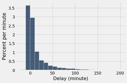 <Figure size 432x288 with 1 Axes>