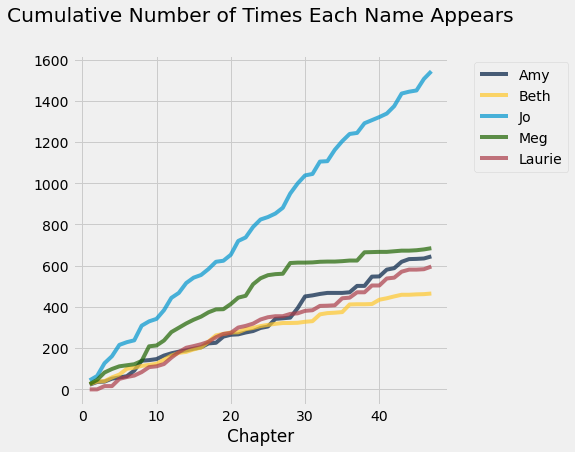 <Figure size 432x432 with 1 Axes>