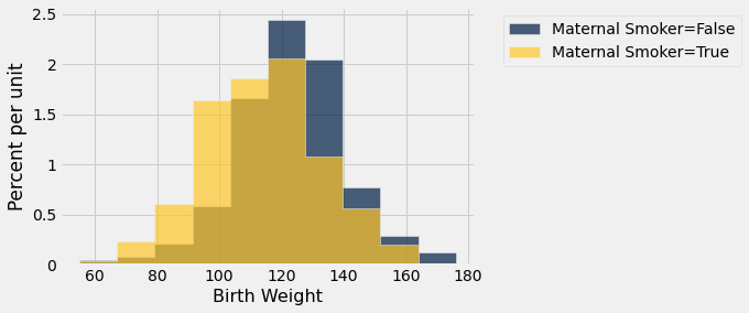 <Figure size 432x288 with 1 Axes>