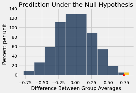 <Figure size 432x288 with 1 Axes>