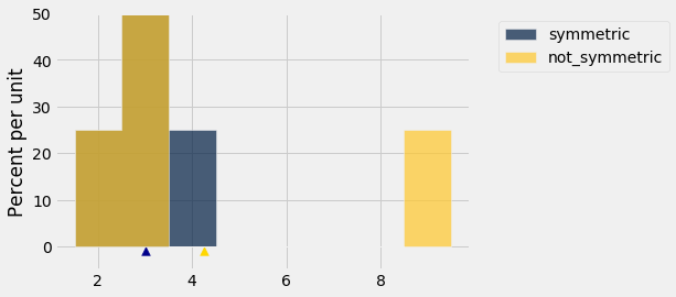 <Figure size 432x288 with 1 Axes>