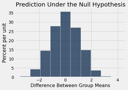 <Figure size 432x288 with 1 Axes>