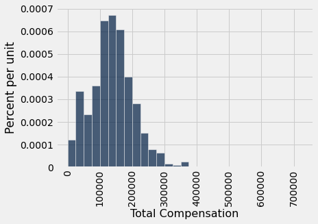 <Figure size 432x288 with 1 Axes>