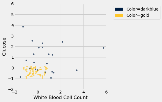 <Figure size 360x360 with 1 Axes>