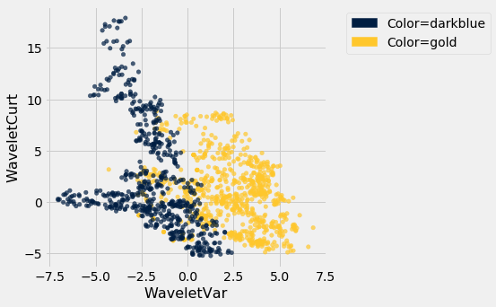 <Figure size 360x360 with 1 Axes>