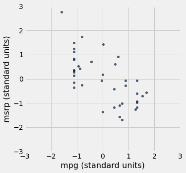 <Figure size 360x360 with 1 Axes>