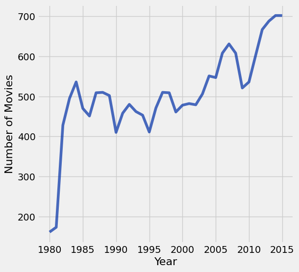 <Figure size 600x600 with 1 Axes>