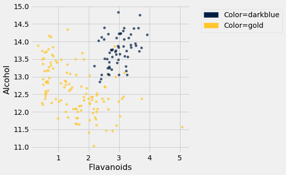 <Figure size 360x360 with 1 Axes>