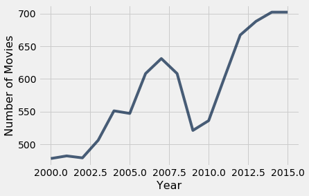 <Figure size 432x288 with 1 Axes>