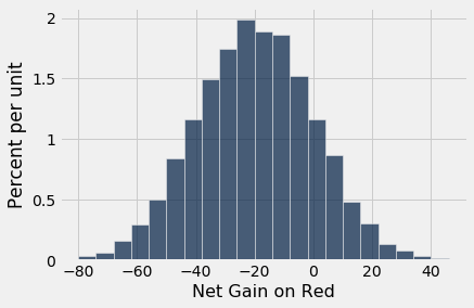 <Figure size 432x288 with 1 Axes>