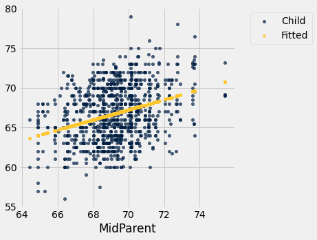 <Figure size 360x360 with 1 Axes>