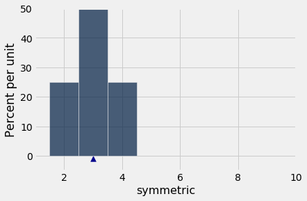 <Figure size 432x288 with 1 Axes>