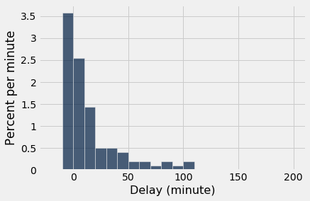 <Figure size 432x288 with 1 Axes>