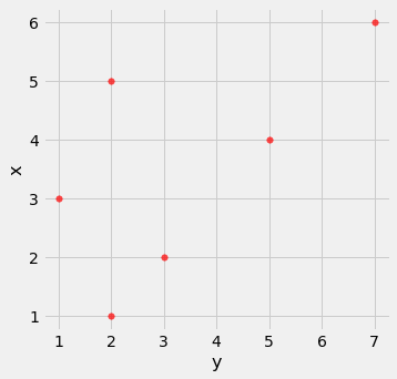 <Figure size 360x360 with 1 Axes>