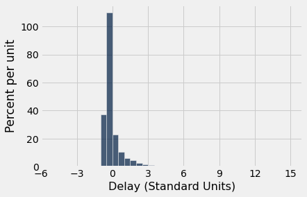<Figure size 432x288 with 1 Axes>