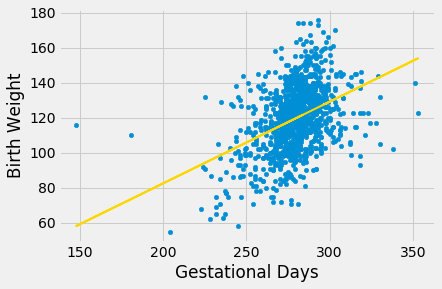 <Figure size 432x288 with 1 Axes>