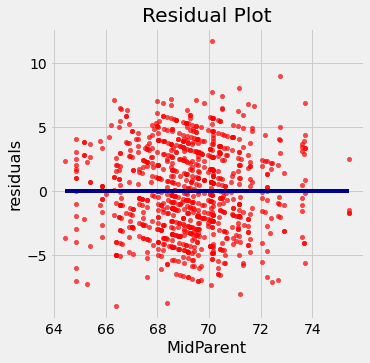 <Figure size 360x360 with 1 Axes>