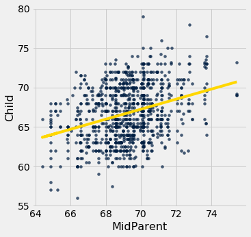 <Figure size 360x360 with 1 Axes>