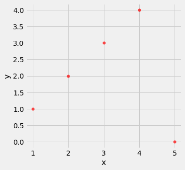 <Figure size 360x360 with 1 Axes>