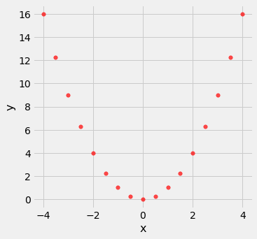 <Figure size 360x360 with 1 Axes>