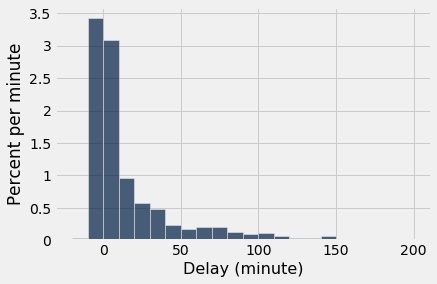 <Figure size 432x288 with 1 Axes>