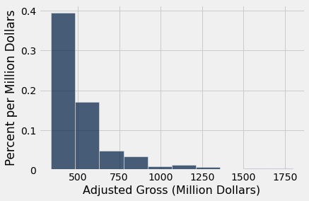 <Figure size 432x288 with 1 Axes>
