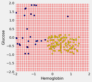 <Figure size 360x360 with 1 Axes>