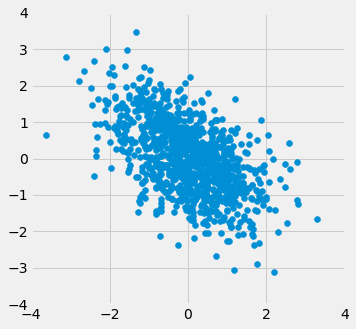 <Figure size 360x360 with 1 Axes>