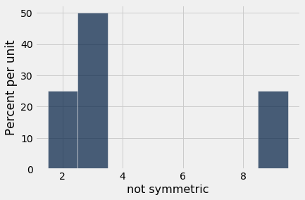 <Figure size 432x288 with 1 Axes>