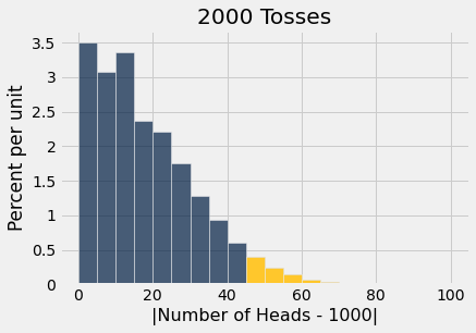<Figure size 432x288 with 1 Axes>