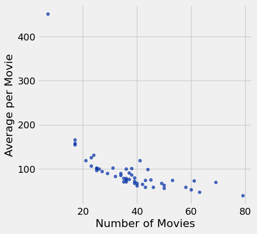 <Figure size 500x500 with 1 Axes>