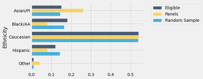 <Figure size 432x288 with 1 Axes>